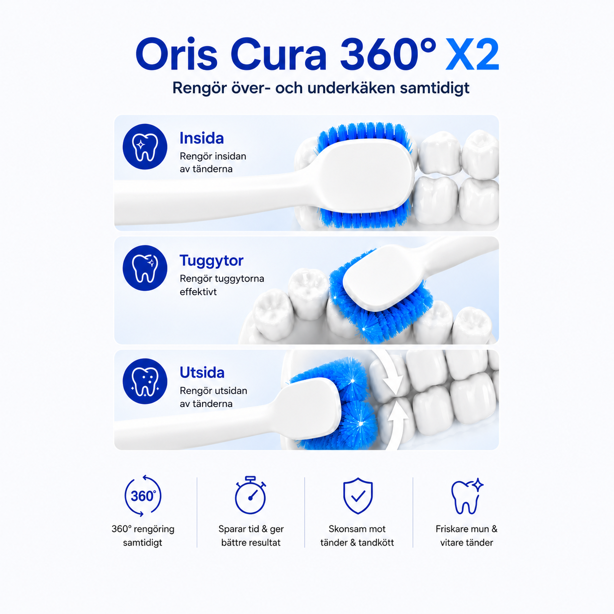 Oris Cura 360° X2 (förbeställning)